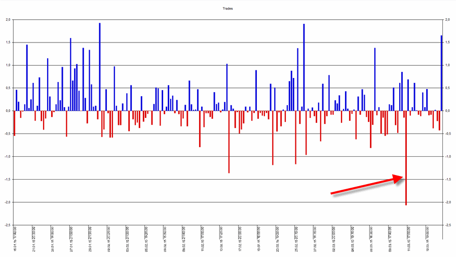 VIX_Apple_trades