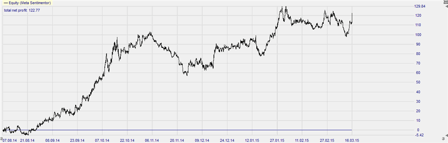 VIX_Google_equity