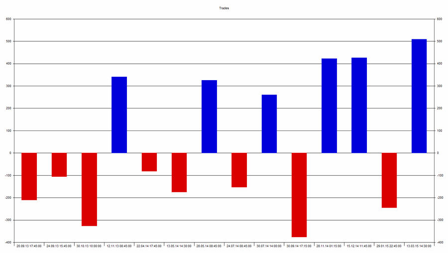 Vlag_GBPUSD_trades