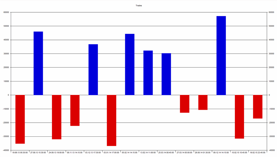 Vlag_USDJPY_trades