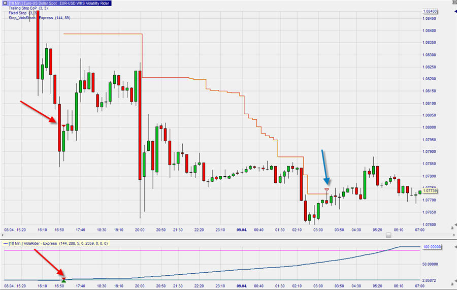 Vol_Rider_EURUSD_1