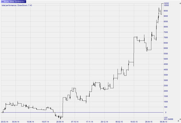 Vol_Rider_EURUSD_30min