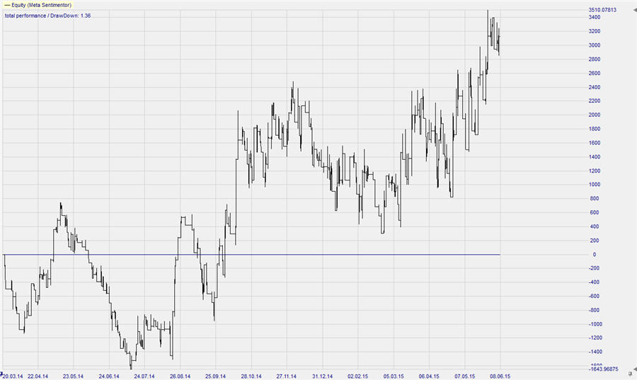 Vol_Rider_EURGBP_equity