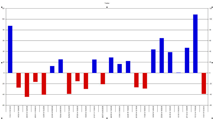 Wimpel_DAX_trades