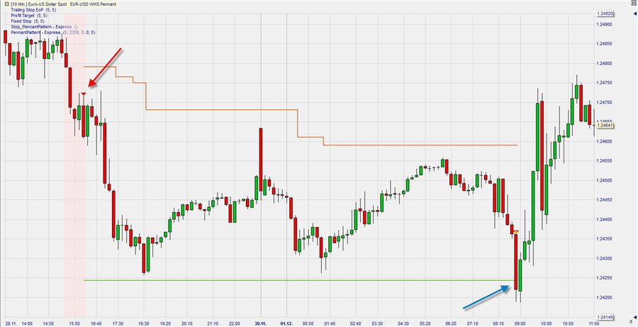 Wimpel_EURUSD_1