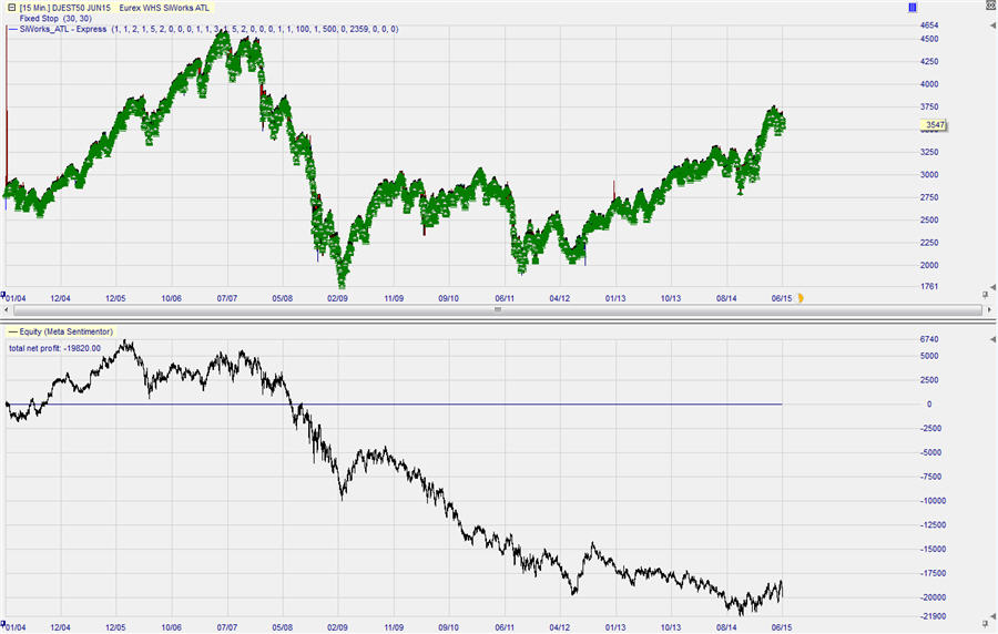 Eurost50_equity_L