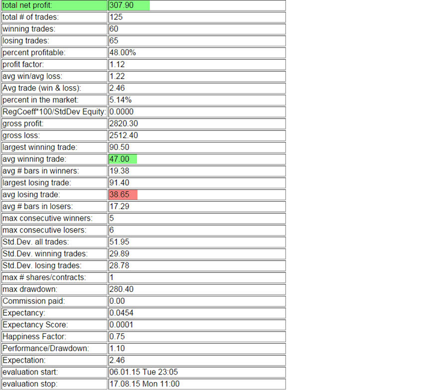 eval_DAX_1-9