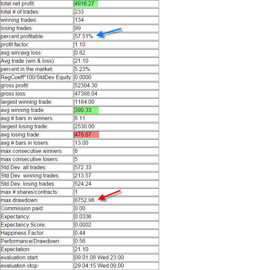 eval_bearish engulfing