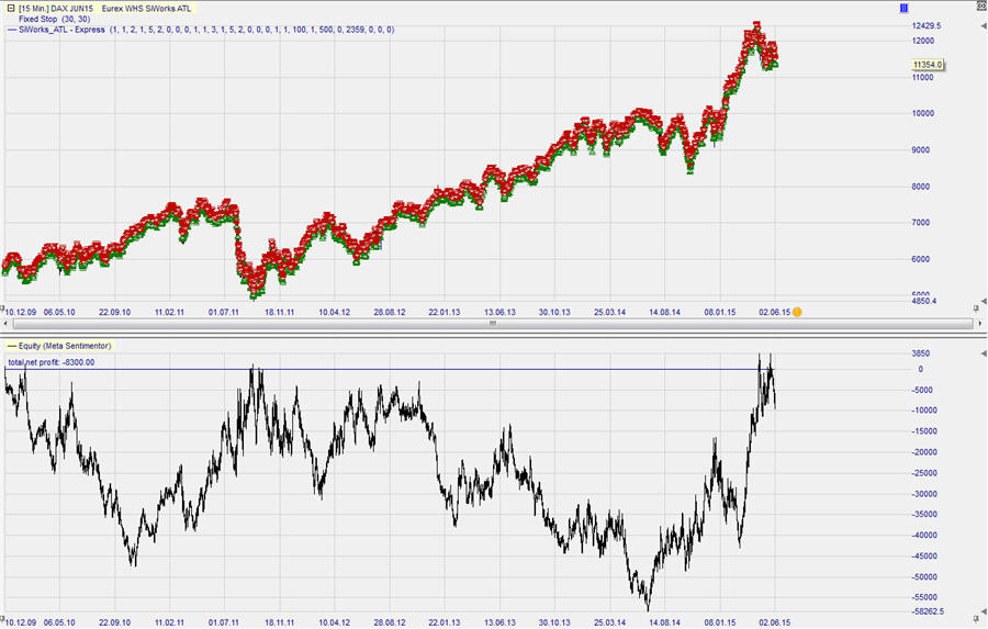 Siworks_FDAX_L_S