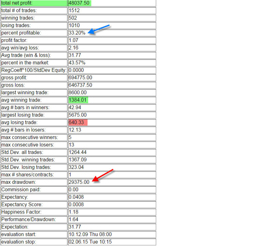 Siworks_FDAX_L_eval