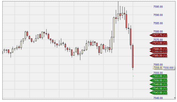 Meerdere futures posities op de Nasdaq 100 index