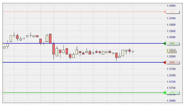 OCO order op futures