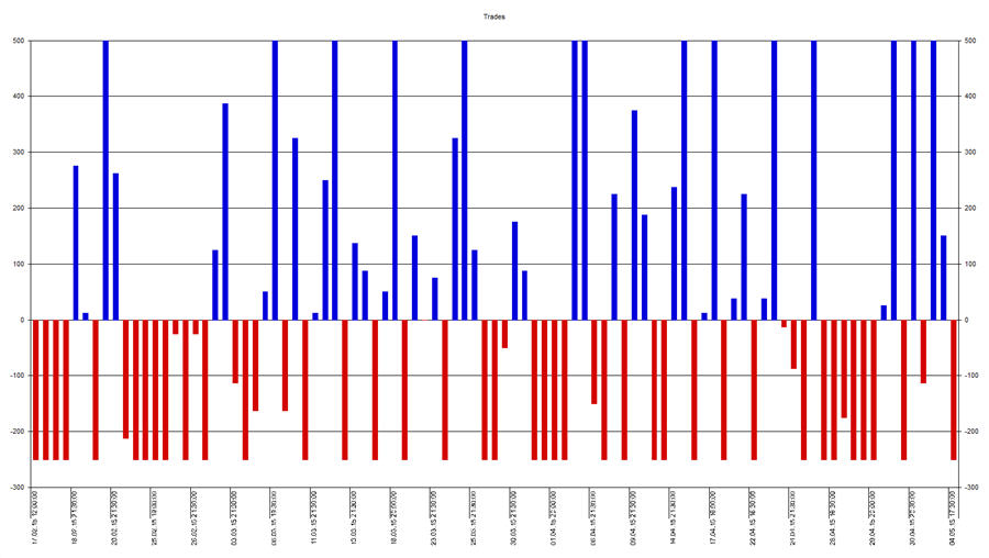 RL_results