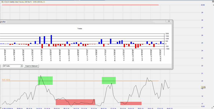 AEX_volatility